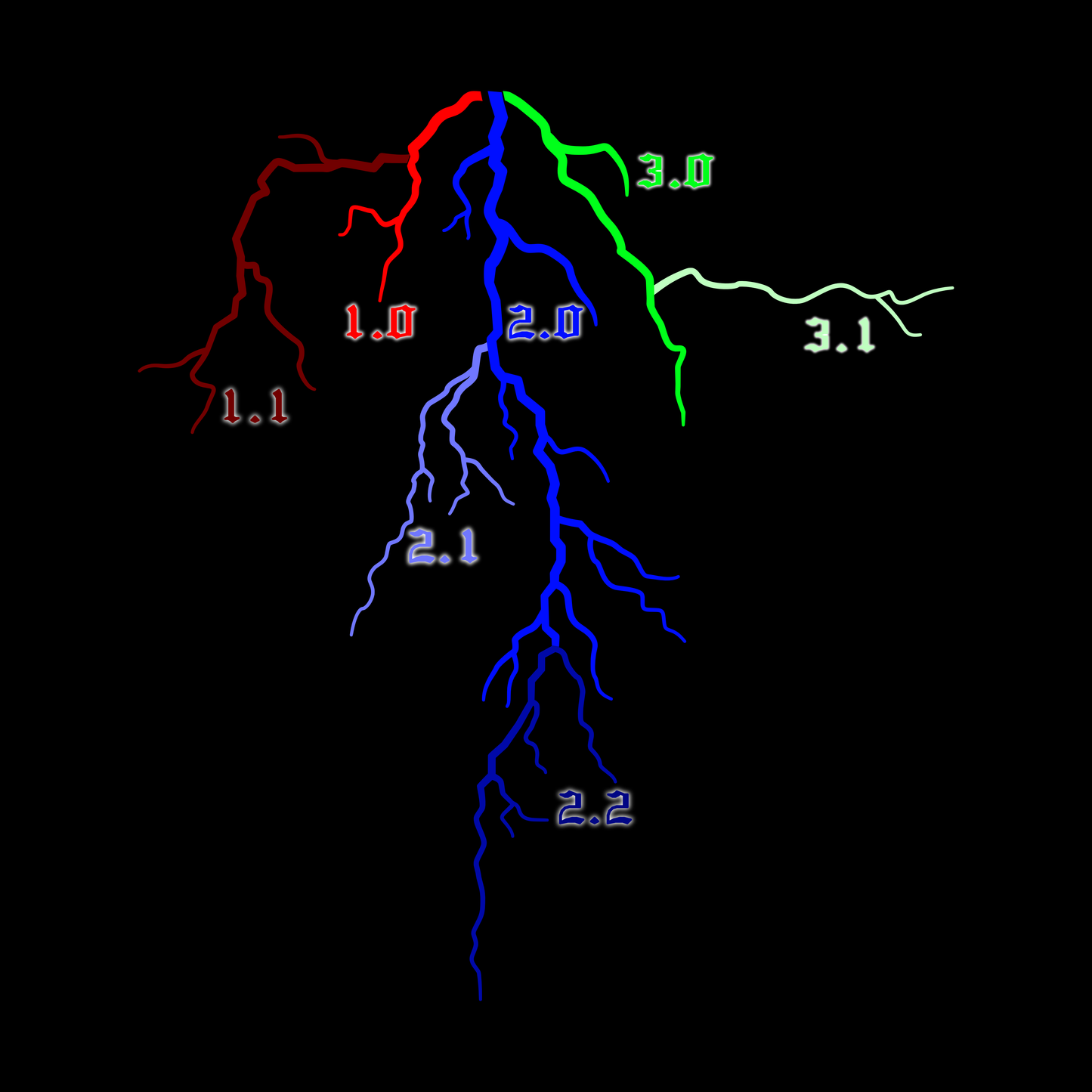 Reflective "lightning"