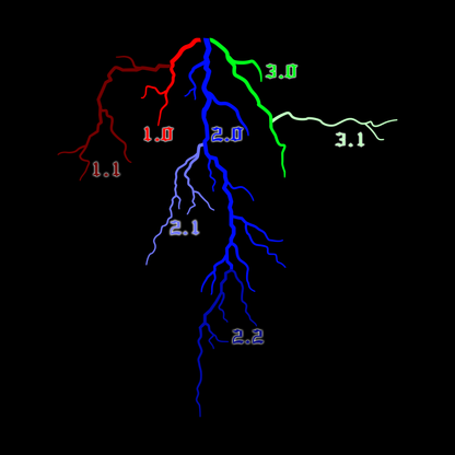 Reflective "lightning"